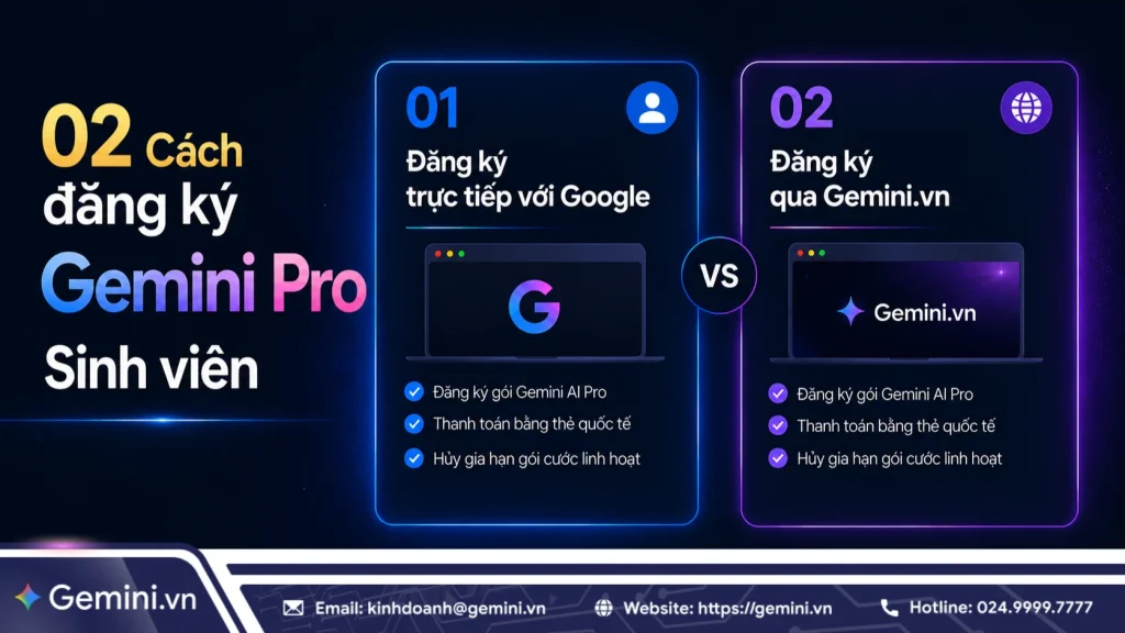 Đăng ký Gemini Pro sinh viên