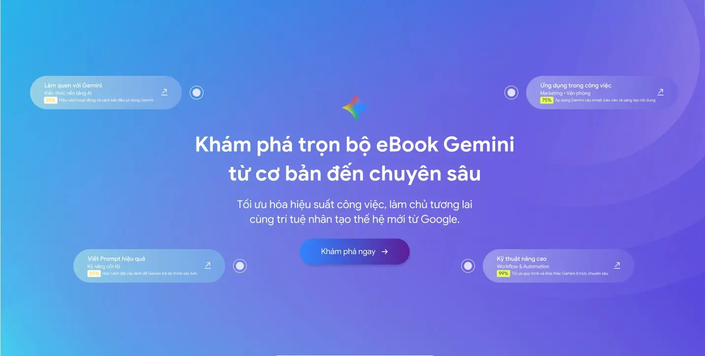 Ebook hướng dẫn sử dụng Gemini miễn phí