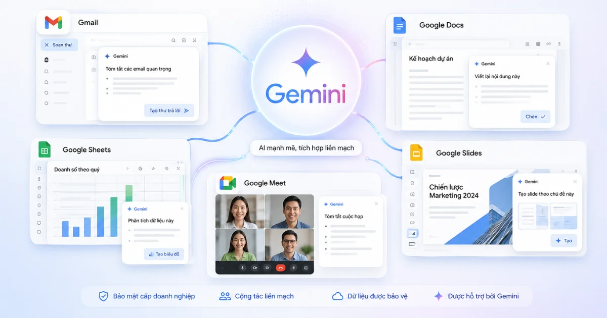 Ưu điểm khi đăng ký Gemini trả phí