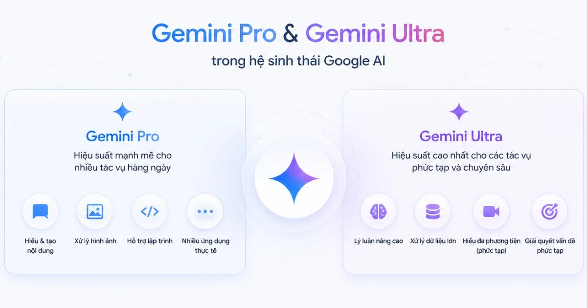 Tổng quan so sánh Gemini Pro và Ultra