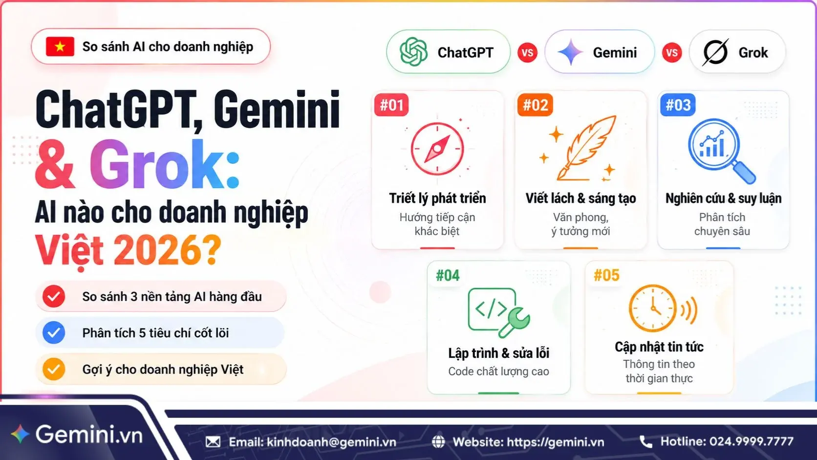 So sánh ChatGPT Gemini và Grok hay nhất