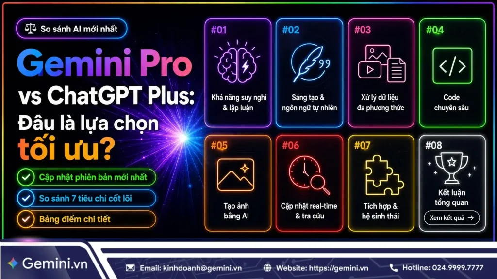 So sánh Gemini Pro và ChatGPT Plus mới nhất