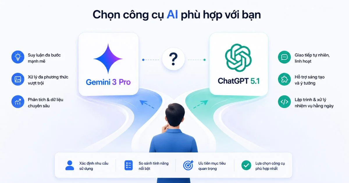 cách lựa chọn Gemini 3 Pro và ChatGPT 5.1