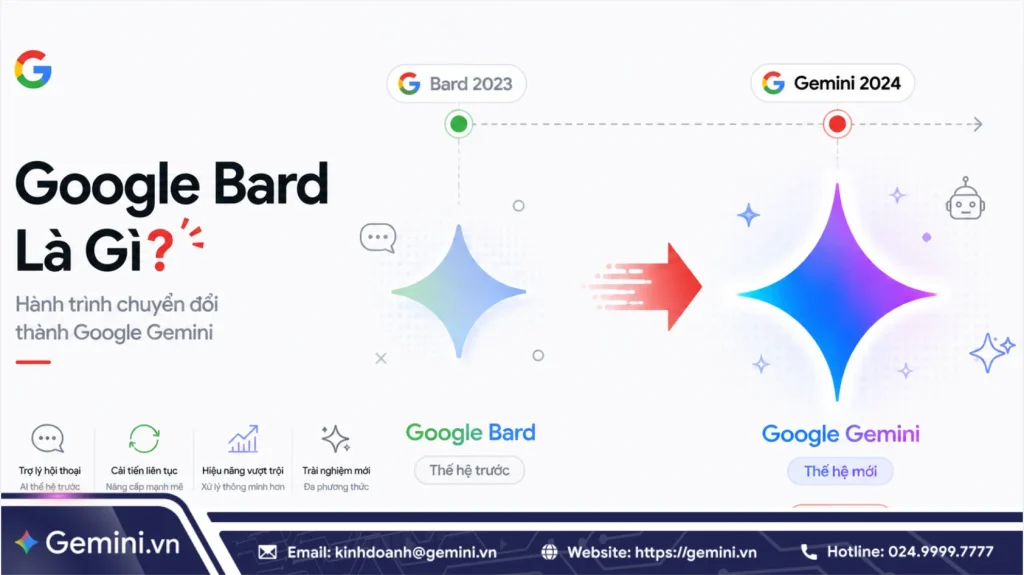 Google Bard là gì? AI Google Bard và sự chuyển đổi thành Google Gemini