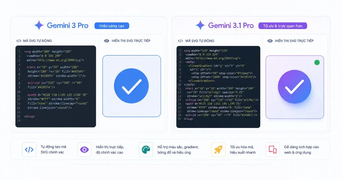 So sánh Gemini 3.1 Pro và Gemini 3 Pro chuẩn xác nhất