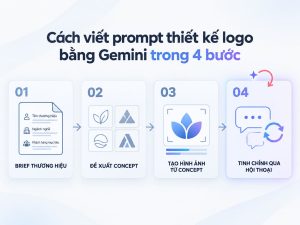 4-buoc-viet-prompt-thiet-ke-logo-bang-gemini