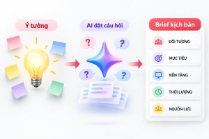 Buoc-1-chuyen-y-tuong-thanh-brief-kich-banBuoc-1-chuyen-y-tuong-thanh-brief-kich-ban