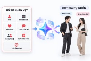 Buoc-4-viet-loi-thoai-theo-giong-nhan-vat