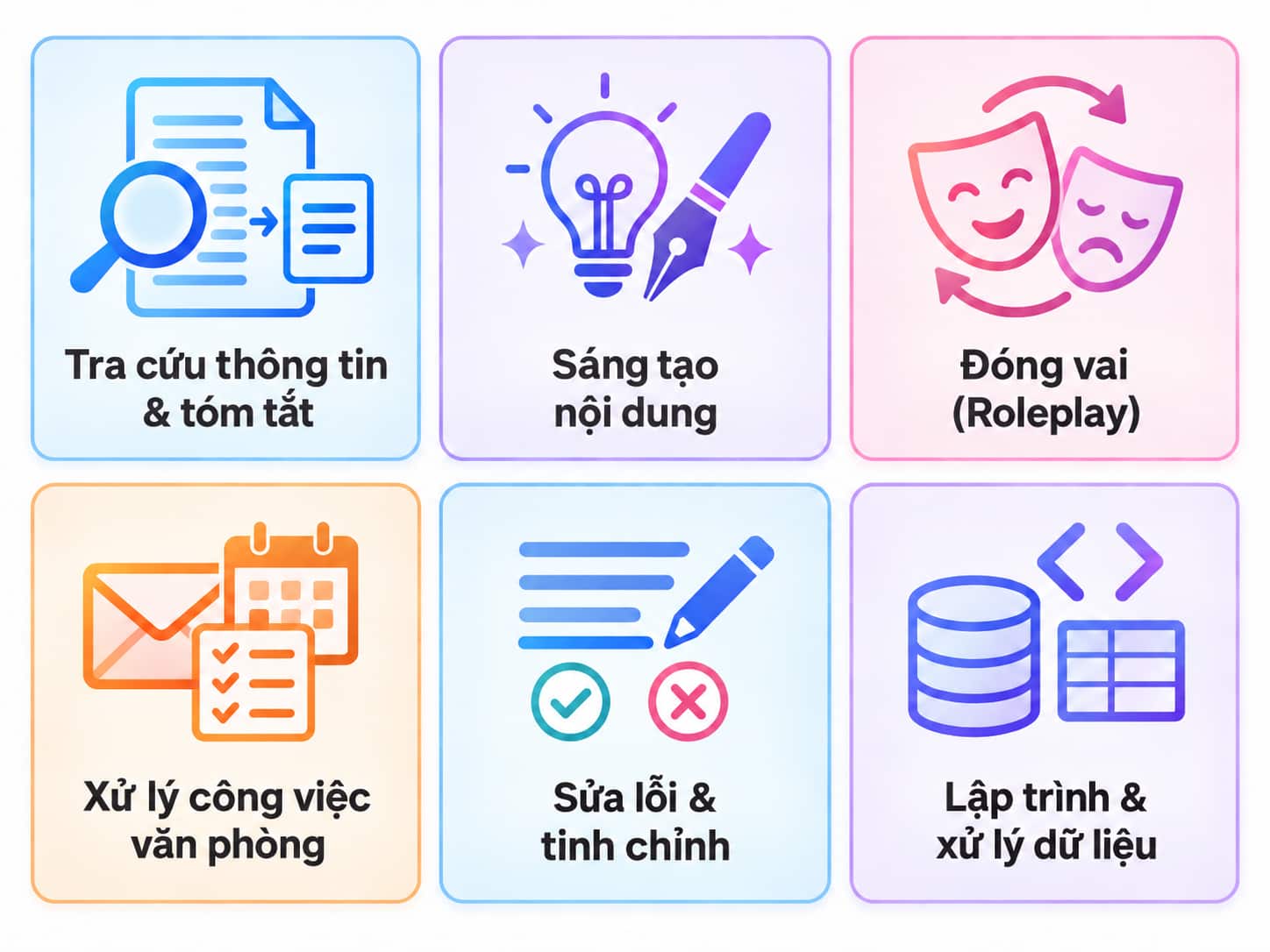 Phân loại các dạng Prompt AI phổ biến