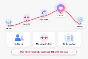 Prompt-viet-truyen-ngan