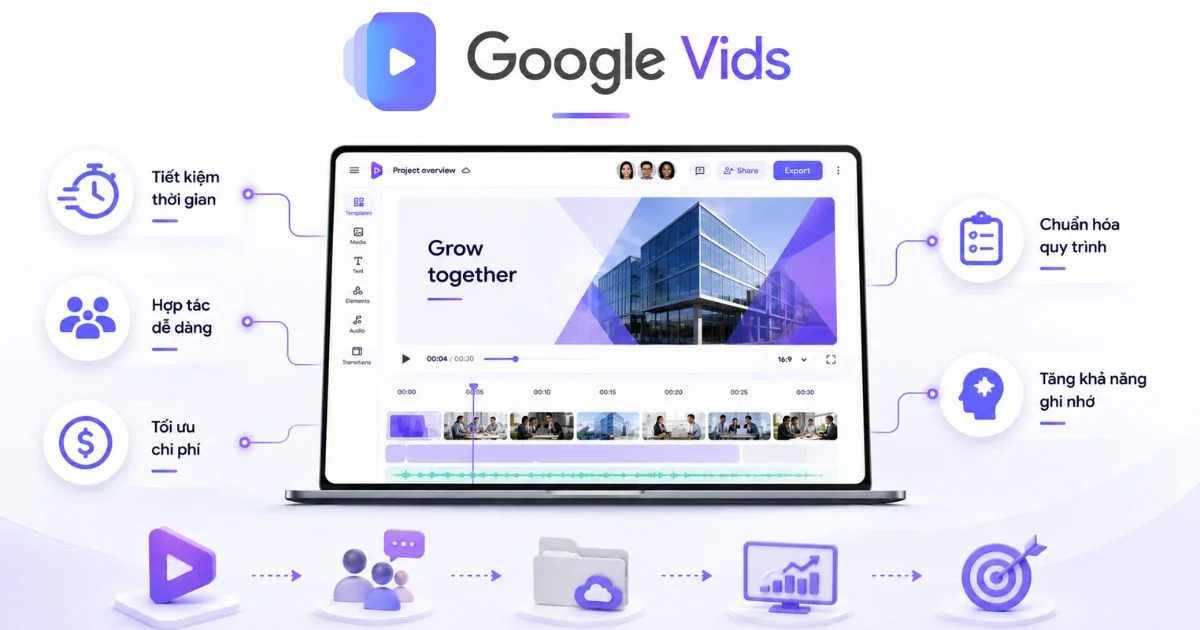 Lợi ích của Google Vids là gì