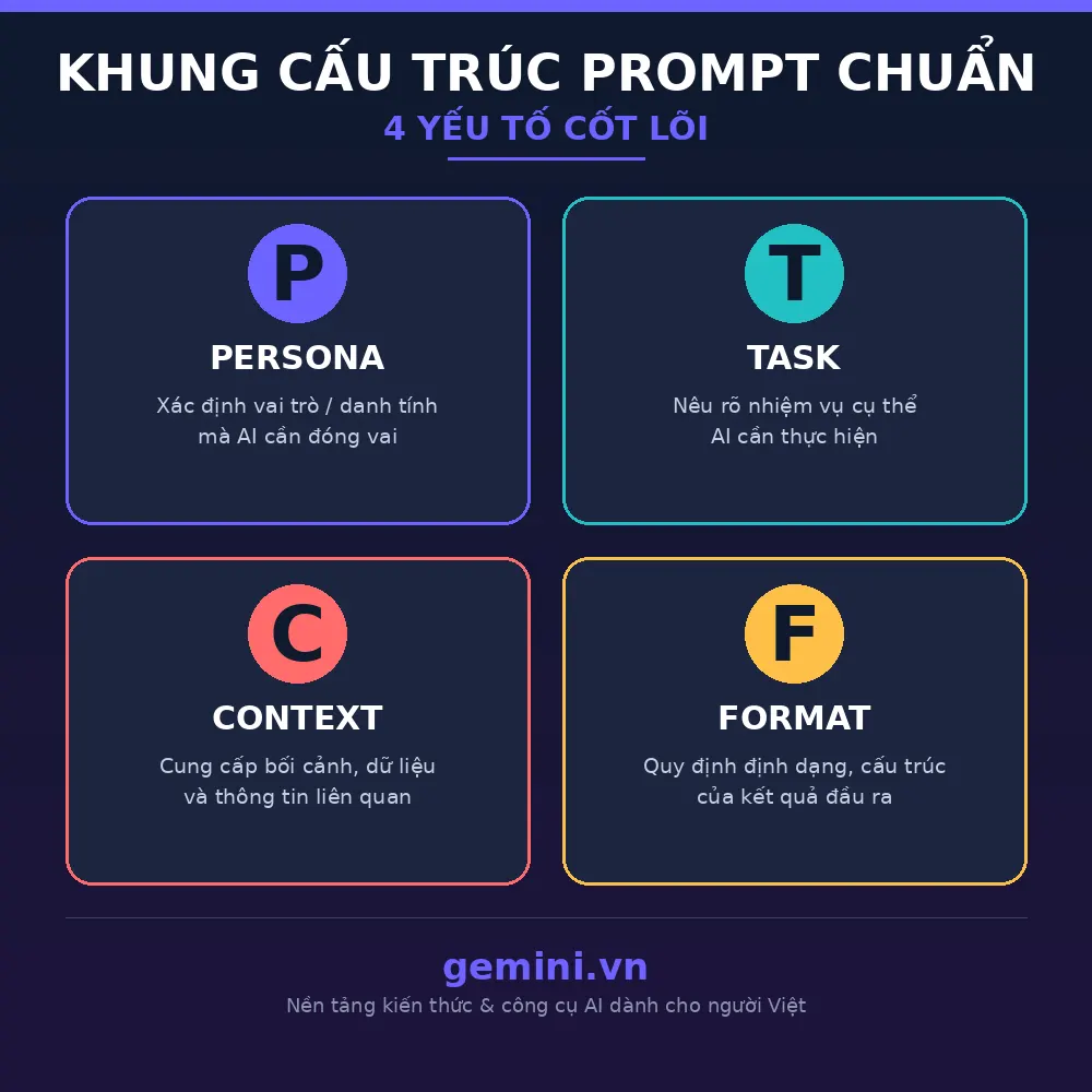 khung prompt ai chuẩn