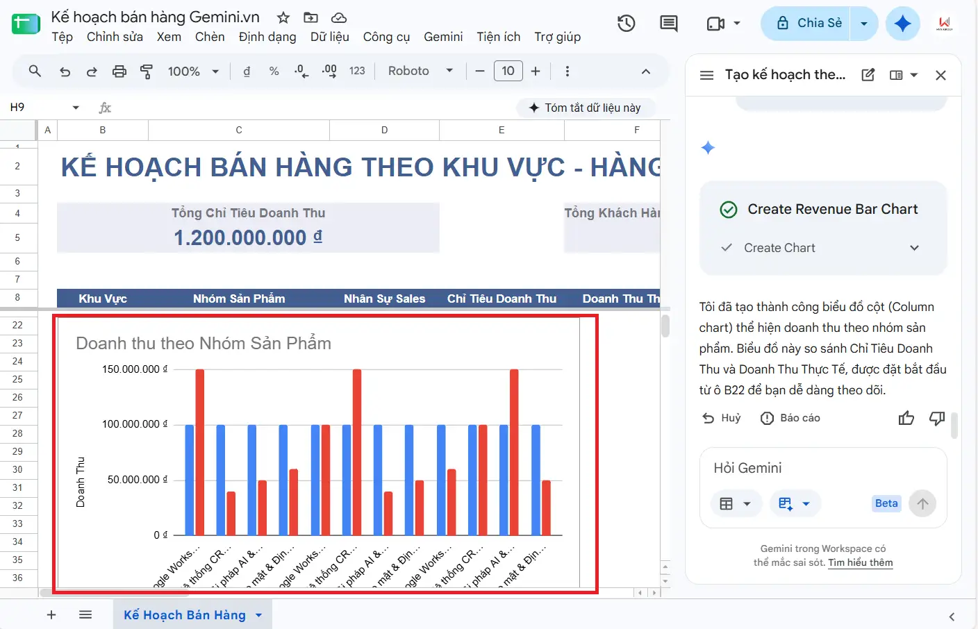 tạo biểu đồ doanh thu