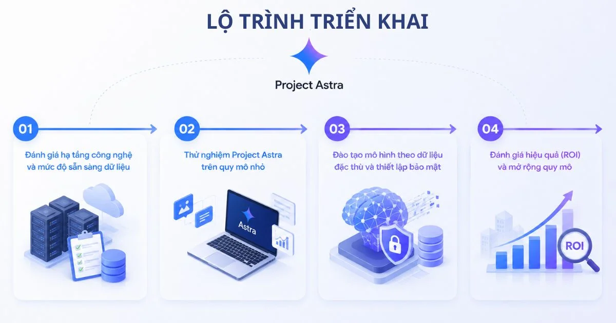 Lộ trình ứng dụng Project Astra