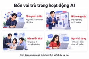 Bốn vai trò trong hoạt động AI
