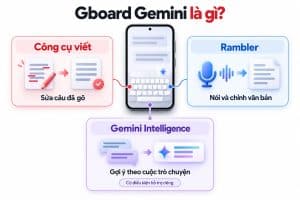 Gboard Gemini là gì