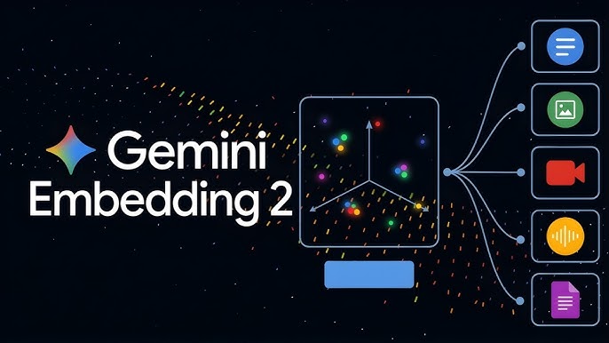 Gemini Embedding 2 là gì?