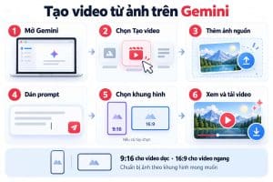 Hướng dẫn dùng prompt tạo video quảng cáo từ ảnh trên Gemini
