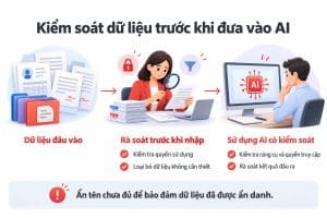 Kiểm soát dữ liệu trước khi đưa vào AI