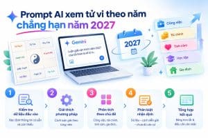 Prompt AI tử vi theo năm, chẳng hạn năm 2027