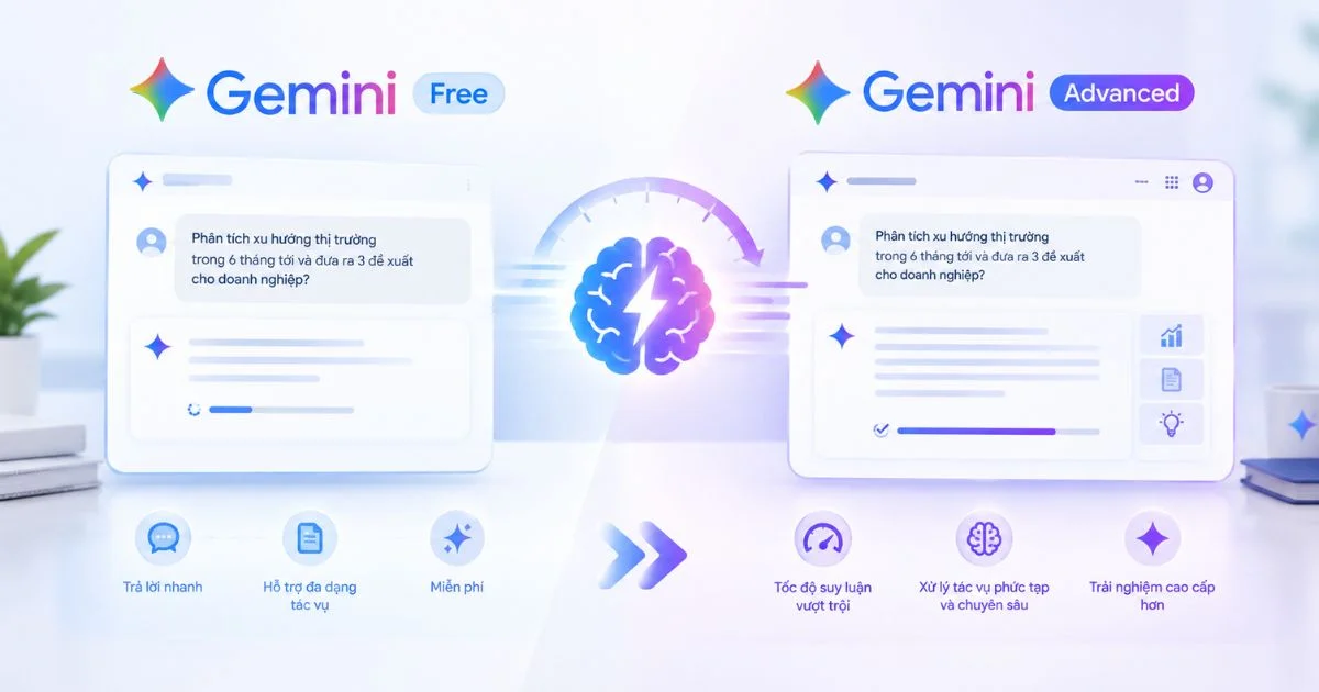 So sánh Google Gemini và Gemini Advanced về tốc độ suy luận